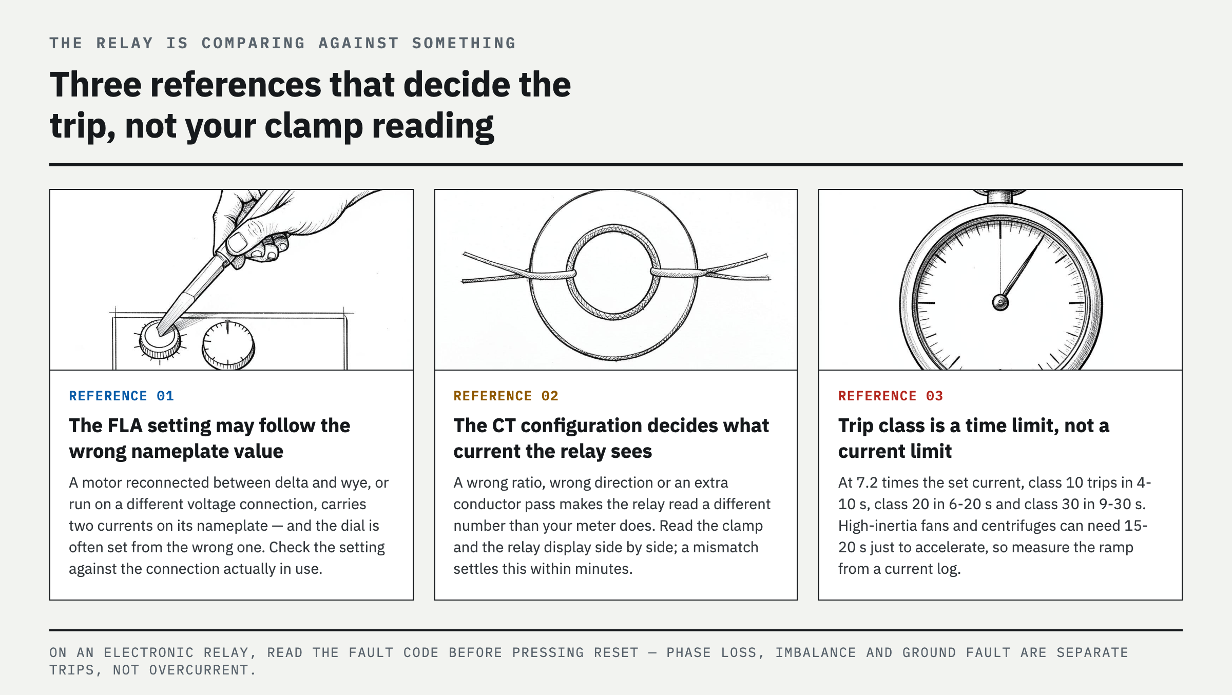 The Relay's Reference Value May Differ from Yours