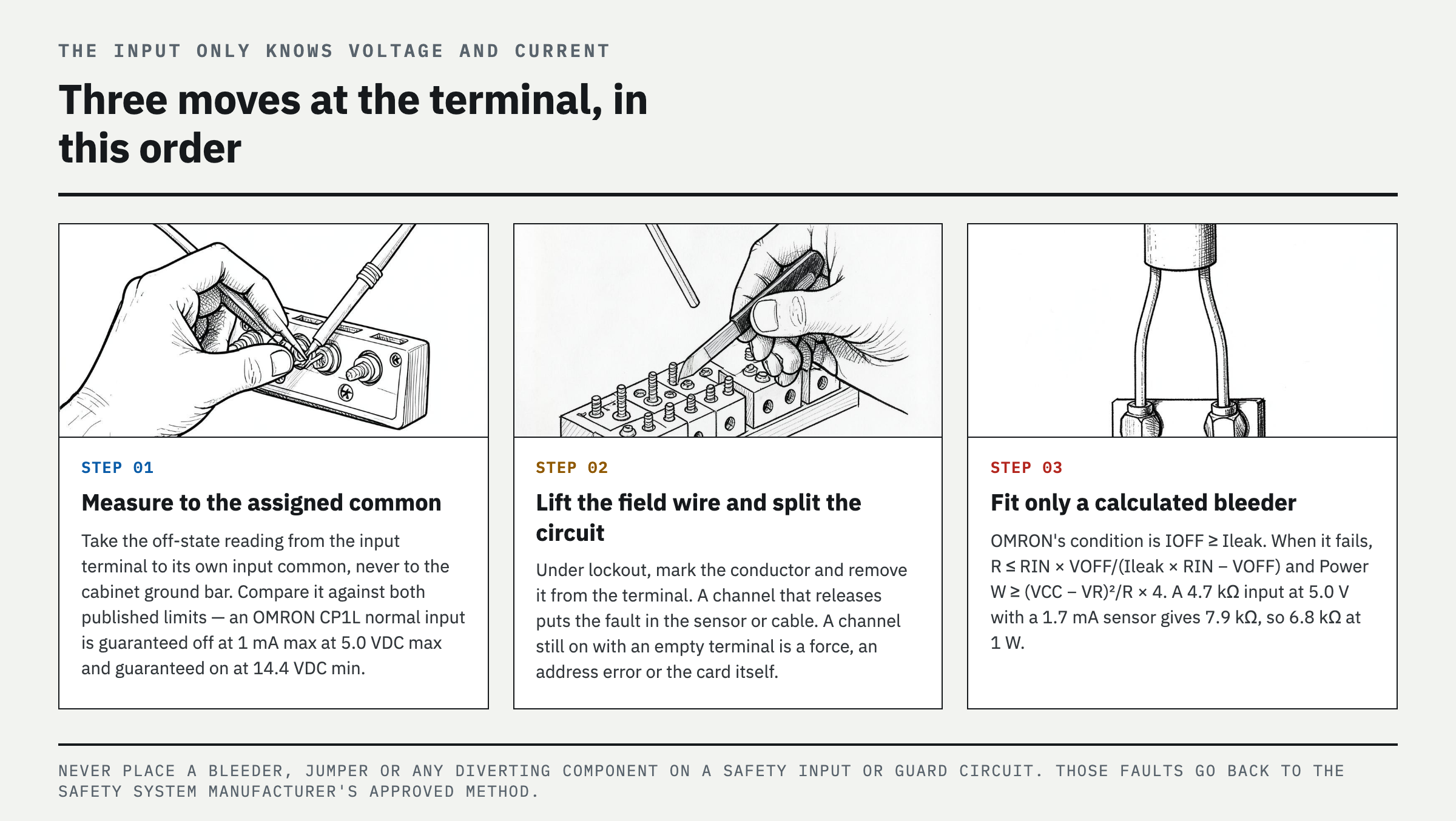 Read the terminal against the module's two published limits