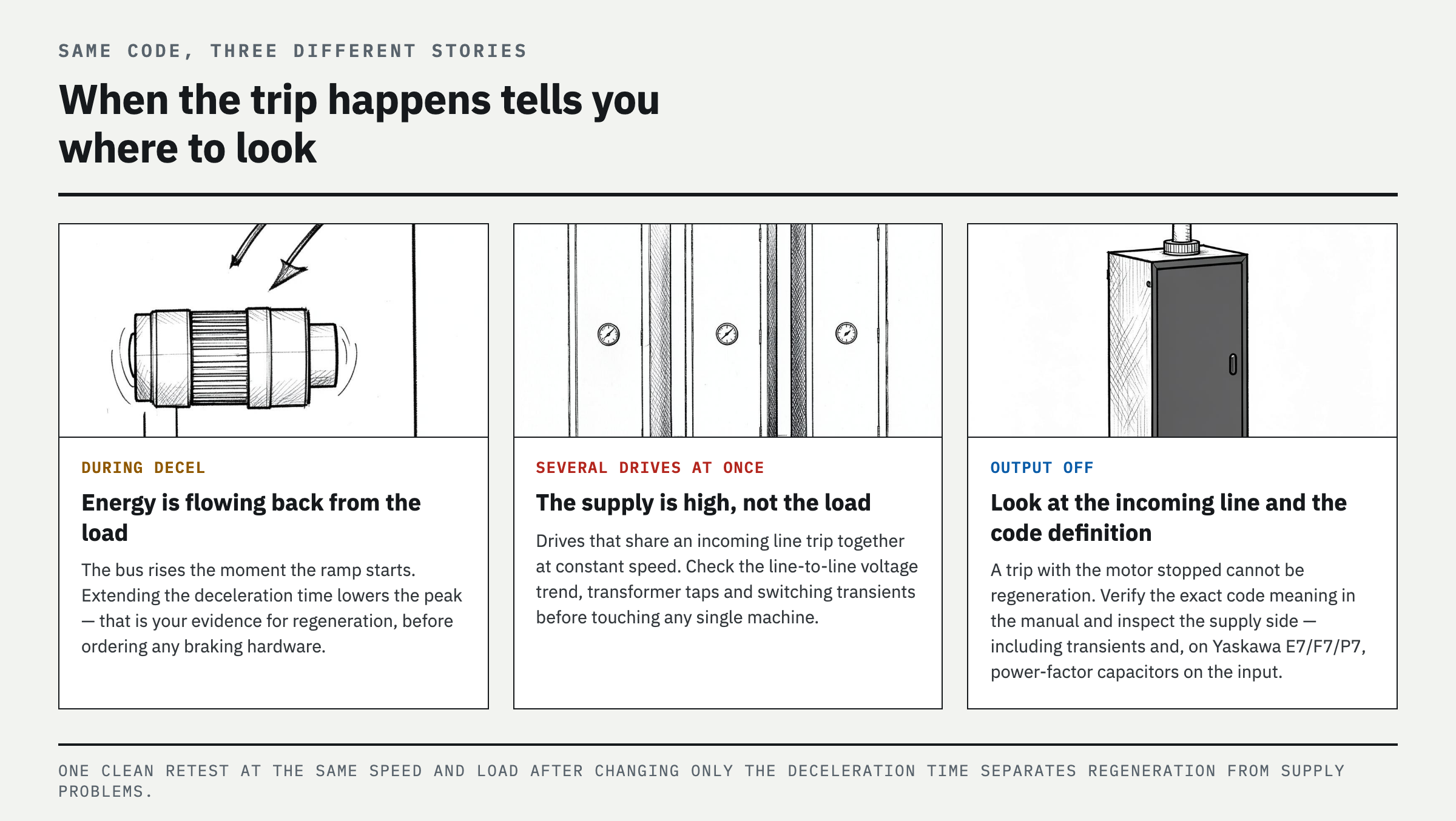 How to interpret the fault code
